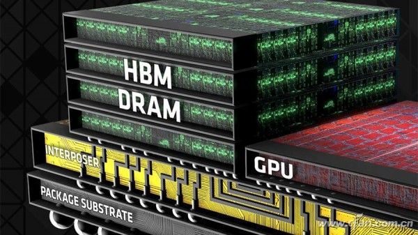 AI驅(qū)動存儲變革：HBM增速超50%，3D技術(shù)成新戰(zhàn)場