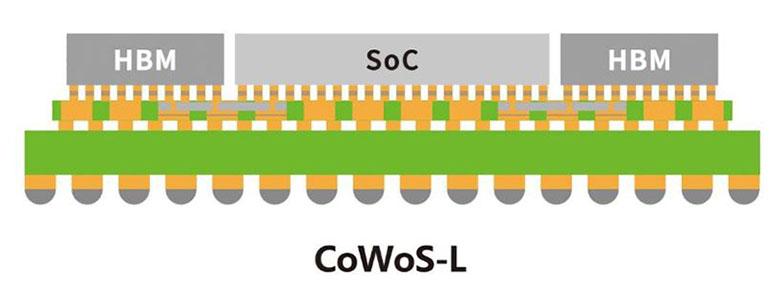 CoWoP封裝技術(shù)崛起：顛覆AI芯片制造的下一場(chǎng)革命？