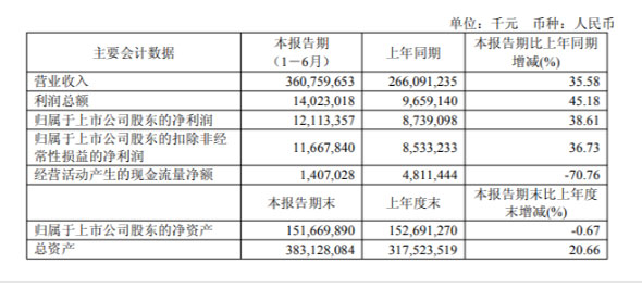 工业富联2025半年报：AI服务器驱动增长，单季营收首破2000亿大关