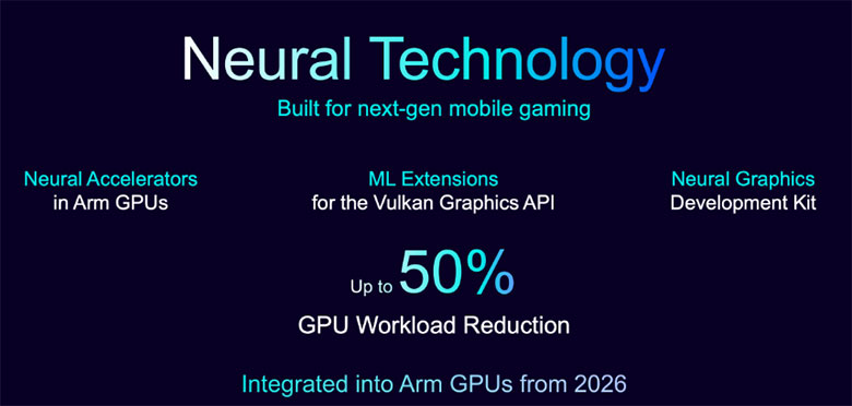 Arm神經技術賦能2026年移動端GPU：AI驅動手游體驗質變