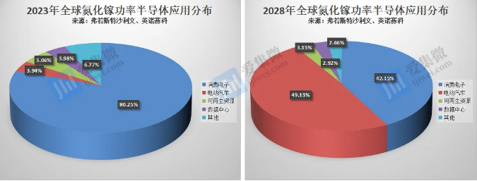 英唐智控籌劃收購雙雙停牌，氮化鎵上市公司加速技術演進與場景滲透