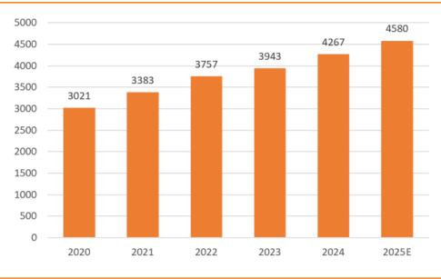 你的內(nèi)存條比黃金還保值？揭秘2025年內(nèi)存價(jià)格狂飆背后的真相