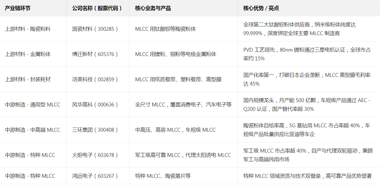 單柜 44 萬(wàn)顆需求！AI 驅(qū)動(dòng) MLCC 市場(chǎng) 3 倍增長(zhǎng)