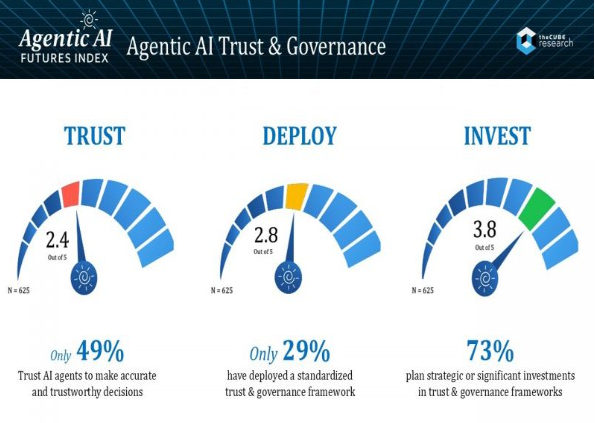 數(shù)字勞動轉(zhuǎn)型指數(shù)透視：AI 代理的愿景與現(xiàn)實落差