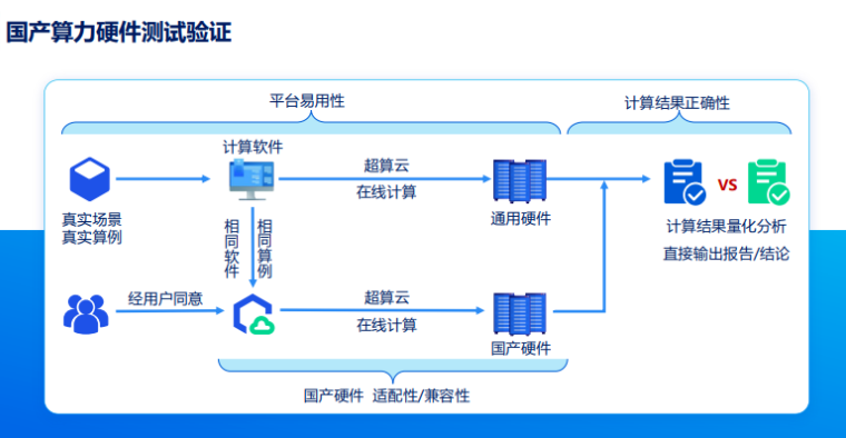 GAIR 算力專場深度解讀：趙鴻冰談算力服務實踐與產業未來十年方向