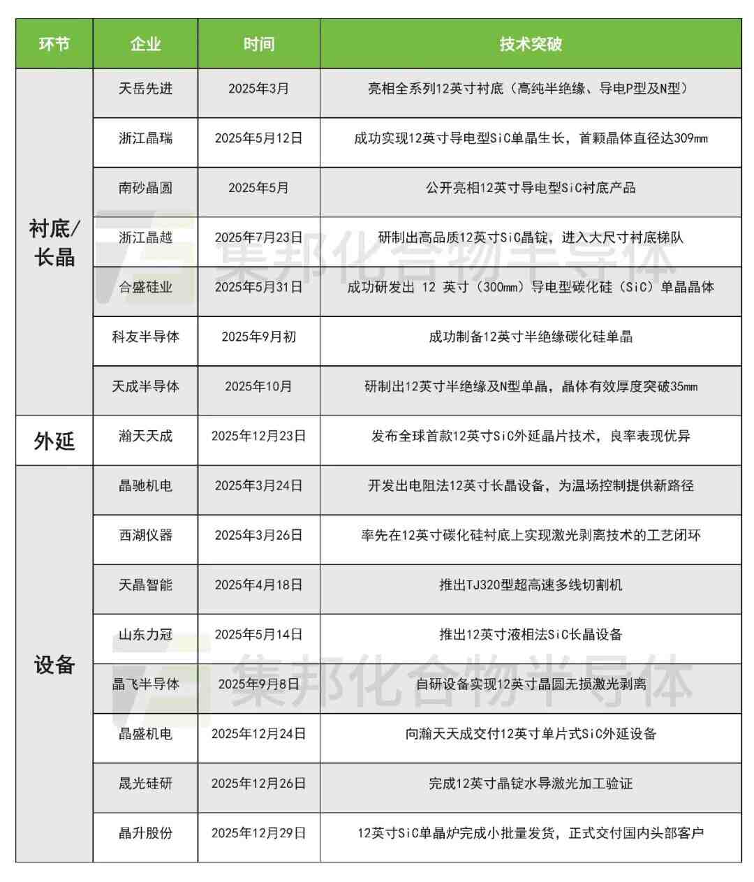 2025年技術(shù)突破與應用拓展