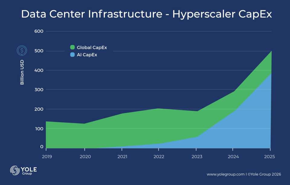 半導體產業(yè)韌性構建：解碼2026年半導體行業(yè)核心發(fā)展趨勢