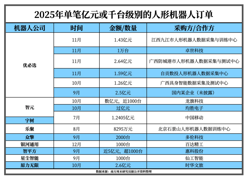 千亿订单 vs 现实交付：人形机器人产业的落地考验