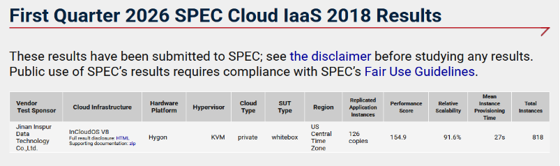 91.6%扩展效率、毫秒级I/O：海光C86展现云原生算力实力