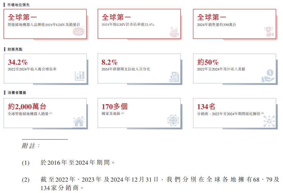 “扫地茅”失速：石头科技为何缺席春晚流量盛宴？
