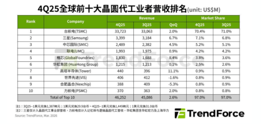 MLC退出致eMMC價(jià)格翻倍：三星美光撤出，2026存儲(chǔ)市場(chǎng)迎“超級(jí)周期”
