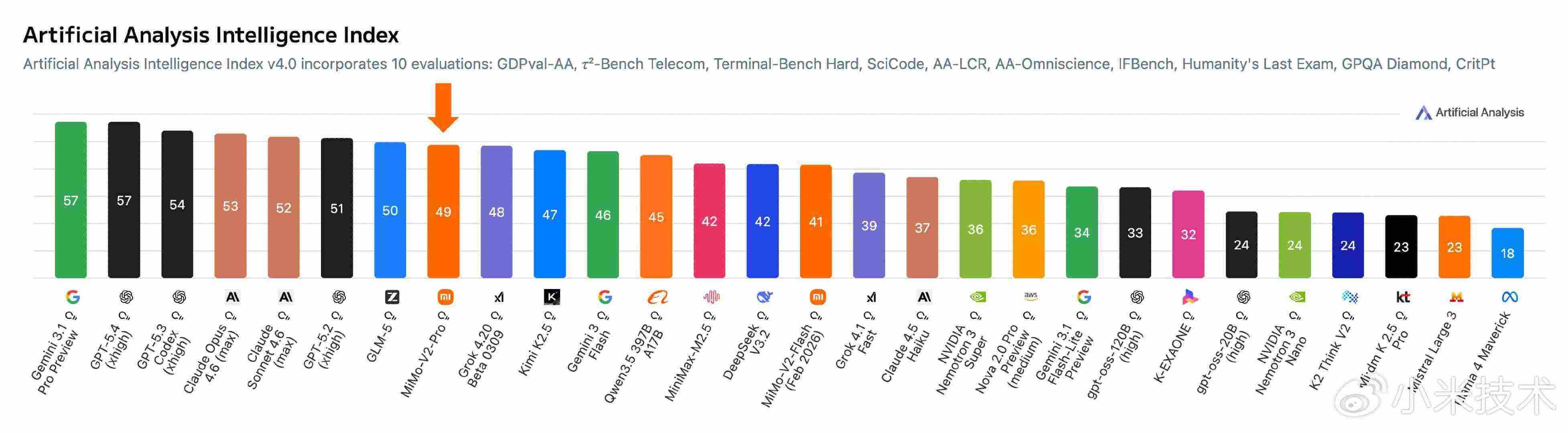中國大模型“三足鼎立”格局確立：小米MiMo、MiniMax M2.7與千問Qwen3.5各領(lǐng)風(fēng)騷