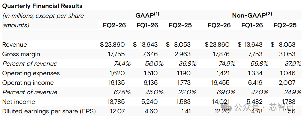 冰火兩重天：美光凈利暴增770%，巨額資本支出卻嚇退短線資金