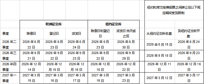 锁定每股0.36美元分红！意法半导体发布2026年股东回报计划