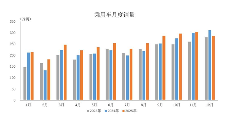 總成本將成為智駕芯片產業競爭的核心焦點