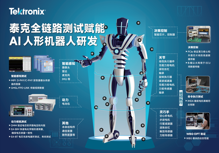 为什么具身智能开始重新定义测试验证：机器人进入真实世界后的工程挑战