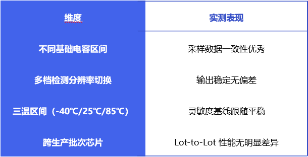 国芯科技CCM4202S-O四大核心技术助力智能辅助驾驶快速落地