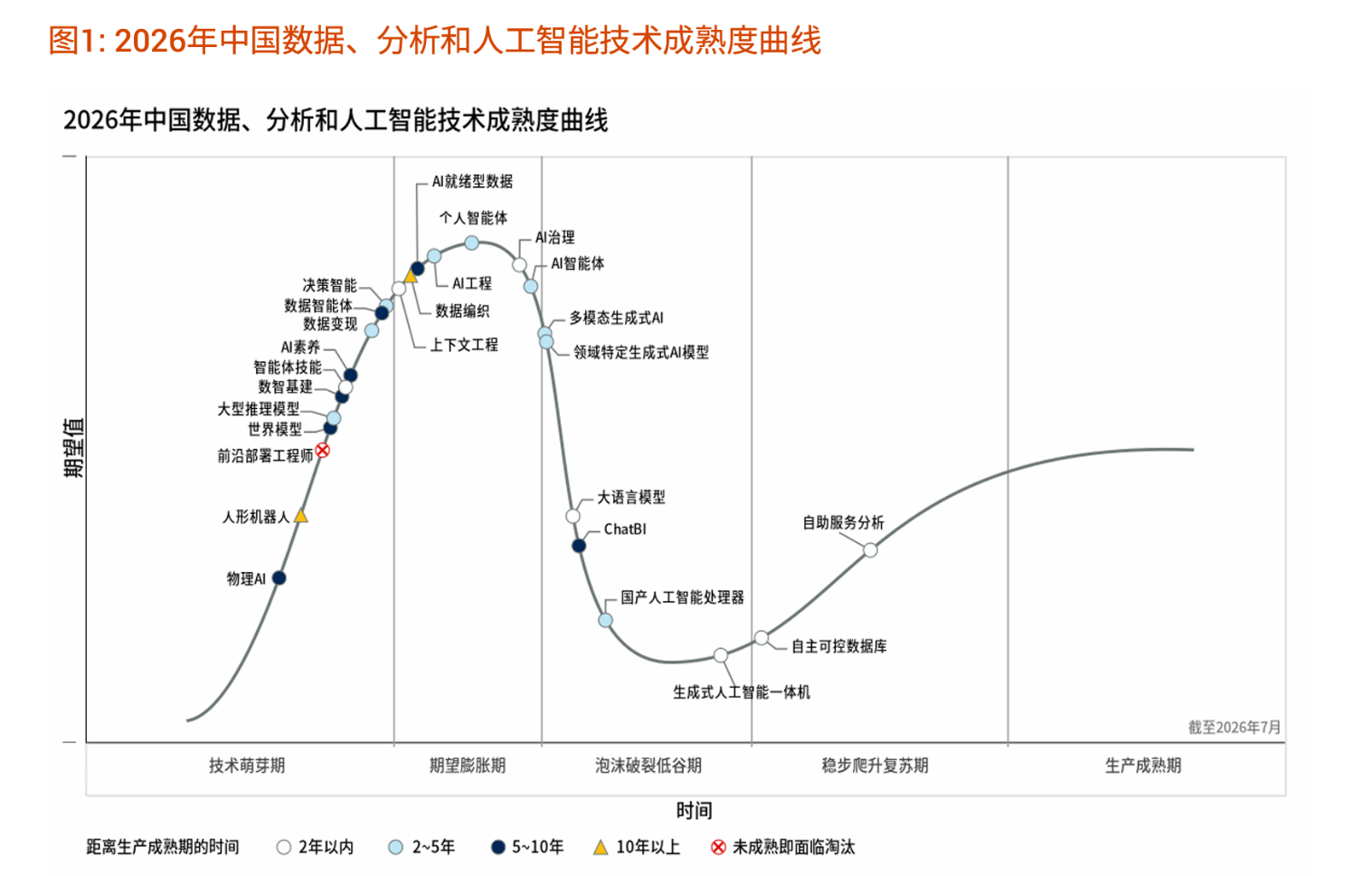Gartner 2026中國AI技術趨勢出爐：物理AI崛起，代理型AI成企業核心焦點