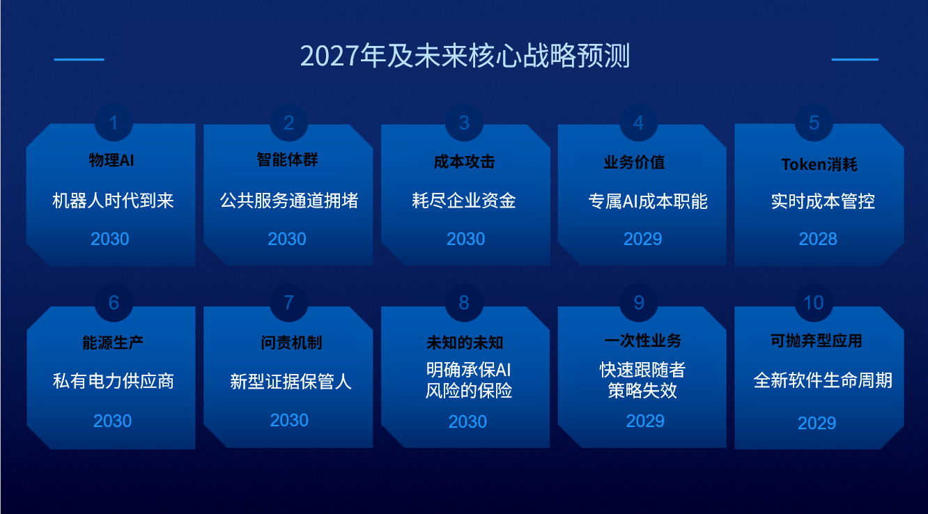 Gartner发布2027及未来核心战略预测：AI全面重塑产业生态，成本与治理成核心考题