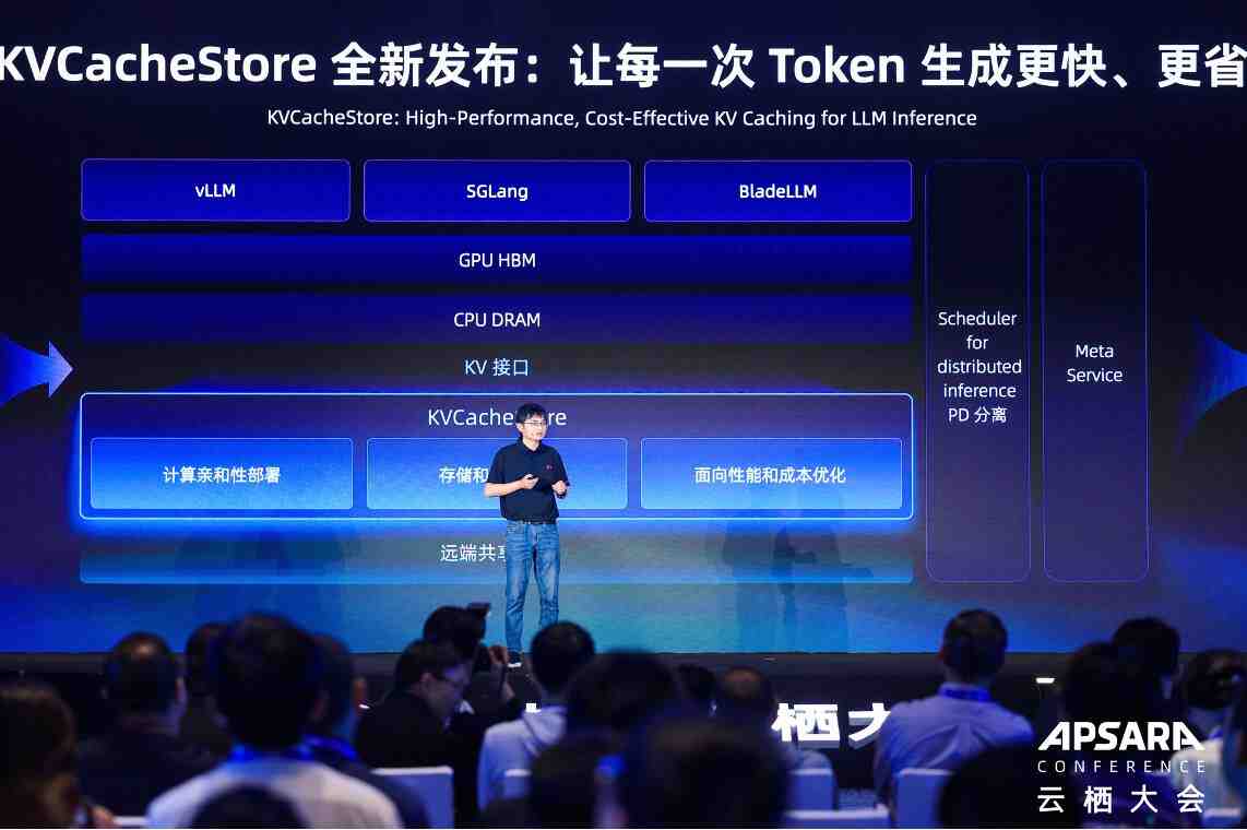 云栖大会重磅升级！阿里云 CPFS+KVCacheStore 筑牢 AI 存储底座
