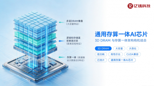 打破算力桎梏 亿铸科技以通用存算一体技术开辟AI规模化商用新路径