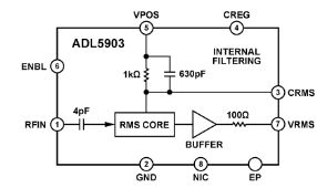 ADI推出宽动态范围RF功率检波器