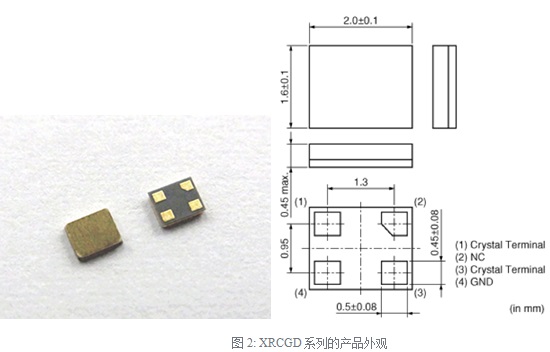 Murata发布无线通信设备用晶体振荡子XRCGD系列