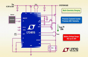 Linear新款电池充电器控制器支持多种电池化学组成，并具内置遥测功能