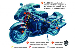 飞思卡尔推出面向摩托车防抱死制动系统的高度集成的专用模拟IC
