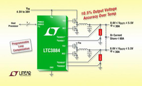 Linear新款降压型DC/DC控制器 LTC3884 以最大限度提高转换器效率和效率密度