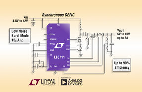 ADI旗下凌力尔特推出多拓扑电流模式PWM控制器LT8711
