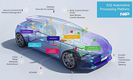 恩智浦推出GreenBox开发平台，加速推动混合动力汽车和电动汽车应用