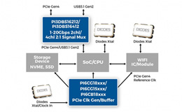 Diodes 推出高速多通道多任务器/多路分配器信号开关 IC、频率产生器和频率缓冲器