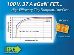 EPC推出100 V、尺寸比等效硅器件小30倍eGaN功率晶体管