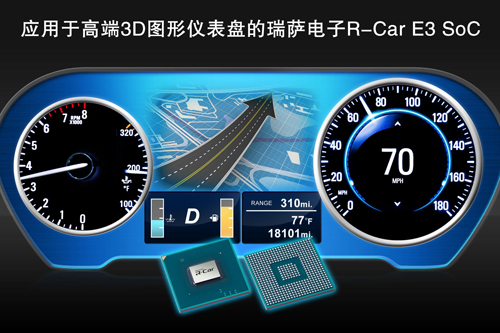 瑞萨电子推出R-Car E3 SoC，为汽车大显示屏仪表盘带来高端3D图形处理性能 