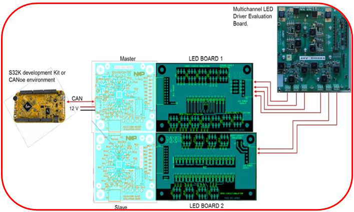 大联大品佳集团力推NXP全新矩阵式头灯（Matrix LED Controller）解决方案 