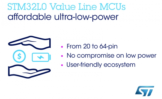 ST推出全新STM32L0超值系列MCU，让超低功耗MCU产品家族更具亲和力