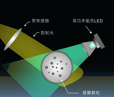 盛思锐推出基于激光散射原理的PM2.5传感器