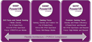 Imagination推出全新PowerVR 第九代图形处理器