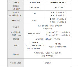 东芝推出支持1.8V低电压和4.0A大电流驱动的H桥驱动器IC