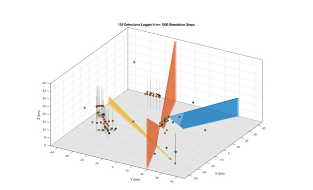 MathWorks 推出 Sensor Fusion and Tracking Toolbox