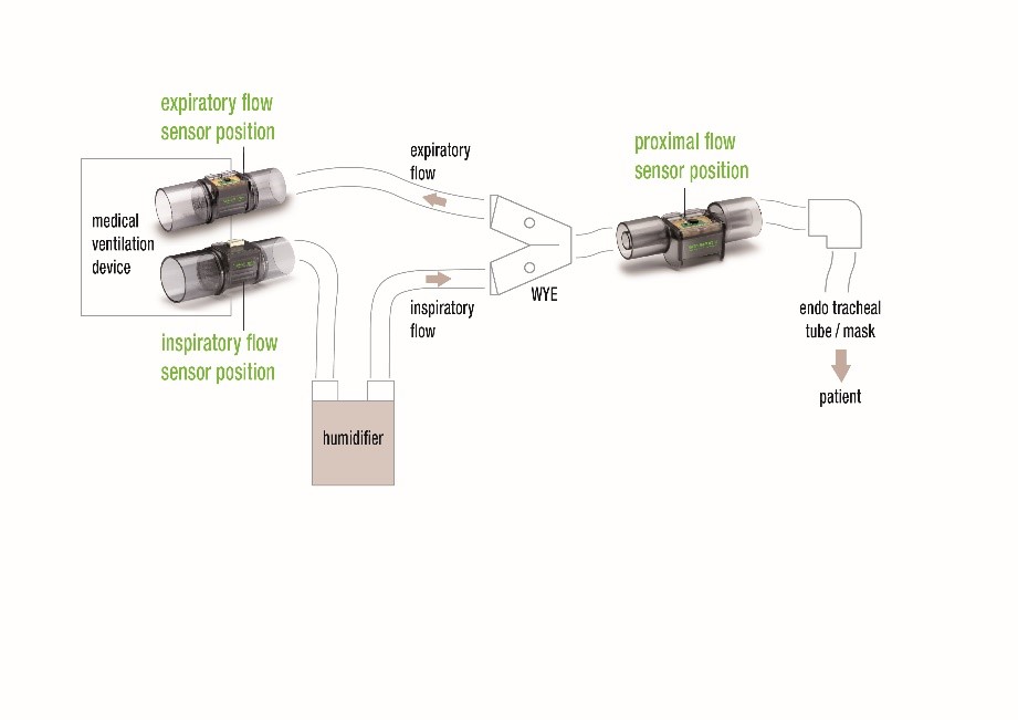 盛思锐推出流量传感器平台，适用于呼吸设备