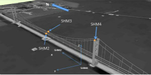 CHC Navigation发布P2 GNSS系列传感器 可实现高精度定位