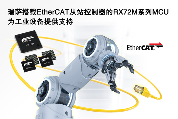 瑞萨电子推出RX72M微控制器产品组，适用于工业应用