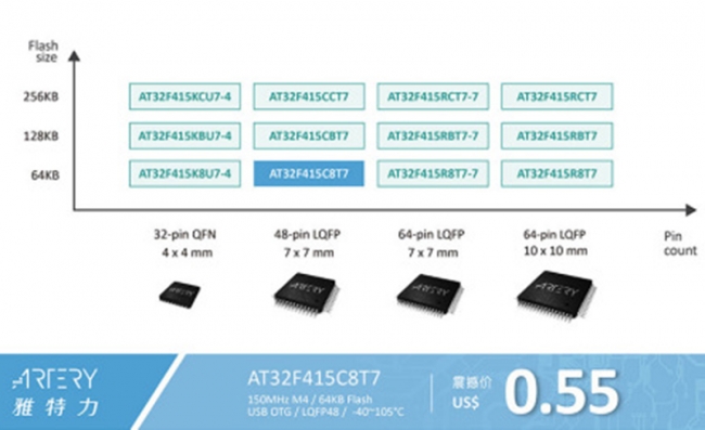 雅特力重磅推出USB OTG AT32F415系列MCU