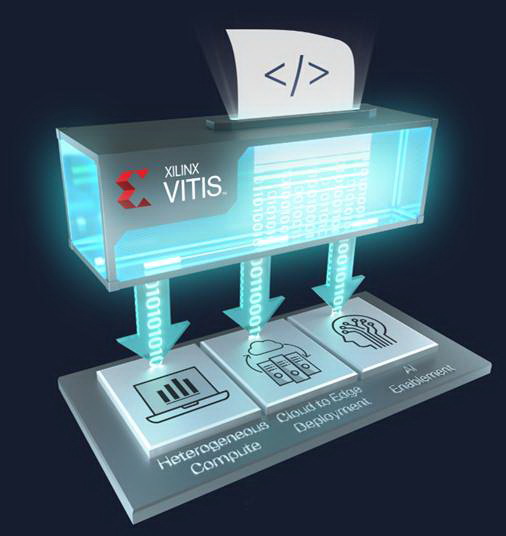 Xilinx隆重发布 Vitis 统一软件平台 —— 面向所有开发者解锁全新设体验