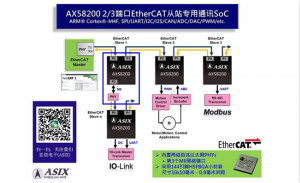 亚信推出新一代小封装EtherCAT从站专用通讯SoC
