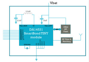 Dialog DA14531 SmartBond TINY模块将于本季度末推出