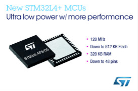 ST推出STM32L4+微控制器，面向功耗和成本敏感的智能嵌入式应用