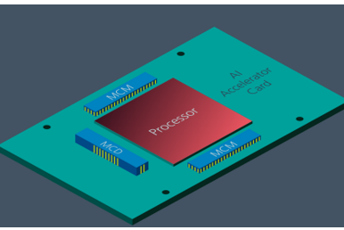 Vicor推出1200A ChiP－set 助力实现更高性能的AI 加速卡